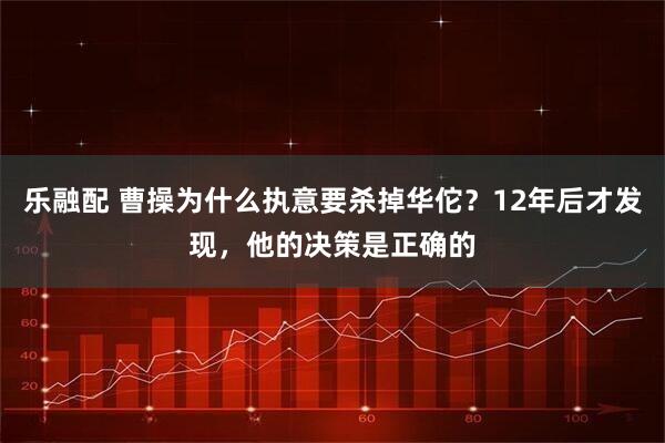 乐融配 曹操为什么执意要杀掉华佗？12年后才发现，他的决策是正确的